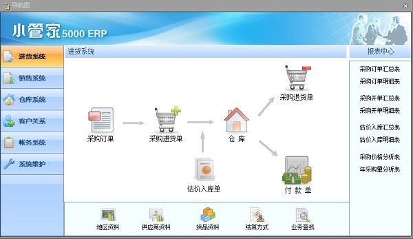 小管家ERP软件下载