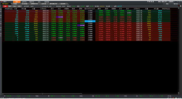 华西证券股票期权投资交易系统